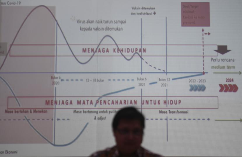 Tiga Game Changer Ini Bantu Pulihkan Ekonomi Indonesia