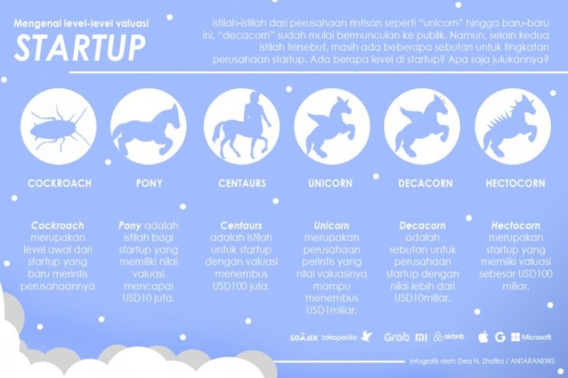 Tips merintis startup hingga sukses jadi &#8220;unicorn&#8221;