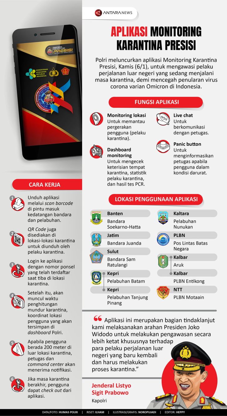 Aplikasi Monitoring Karantina Presisi &#8211; Infografik TERDEPAN.id